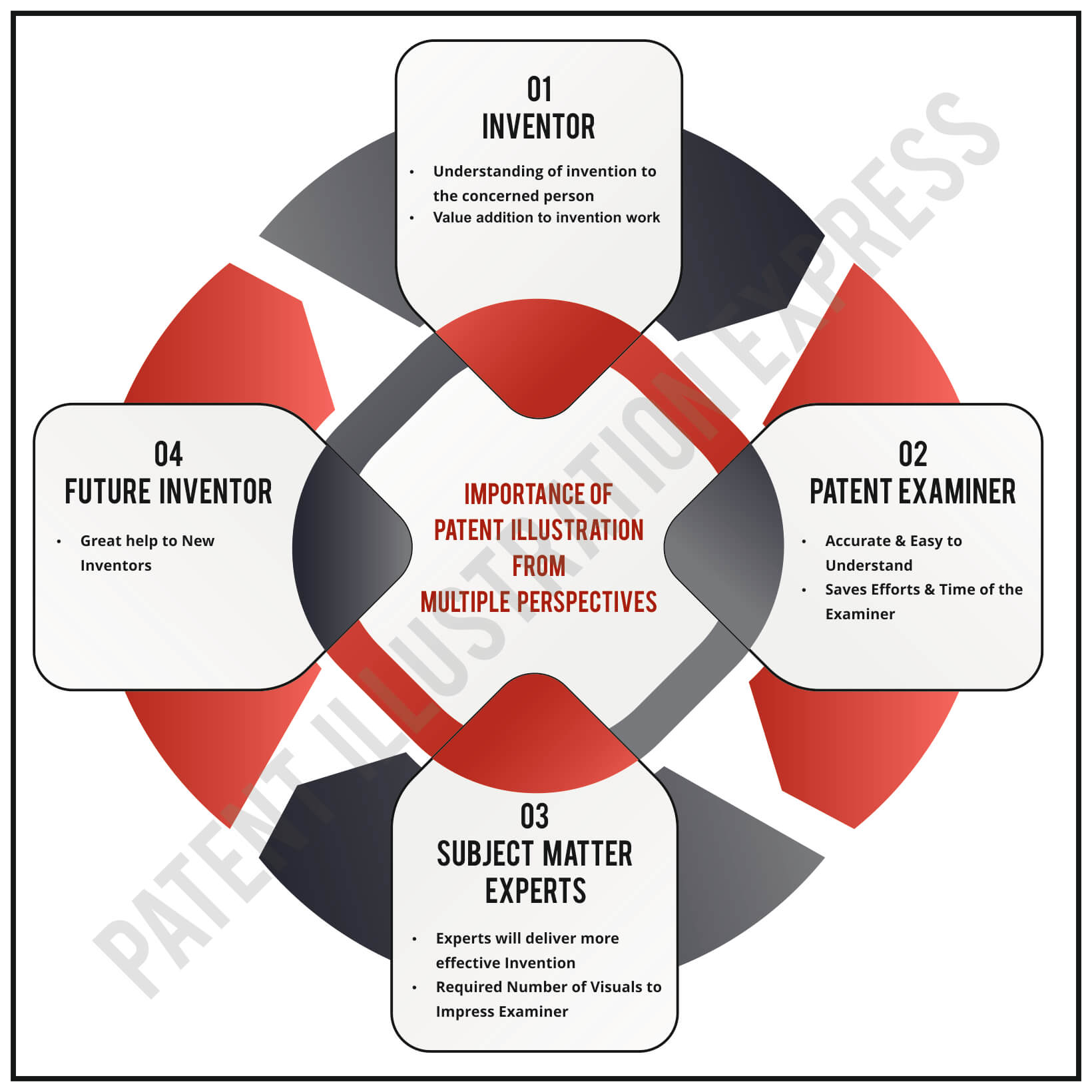 Importance of Patent Illustration From Multiple Perspectives