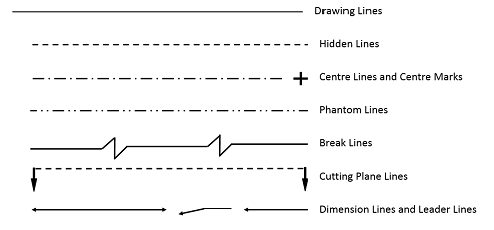 Illustration Line Types